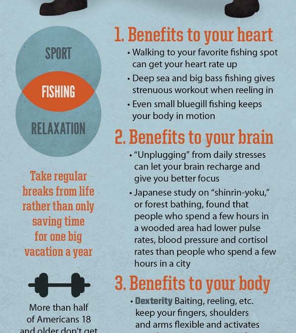 InfographicHealthBenefitsofFishing 2022 Houston Boat Show
